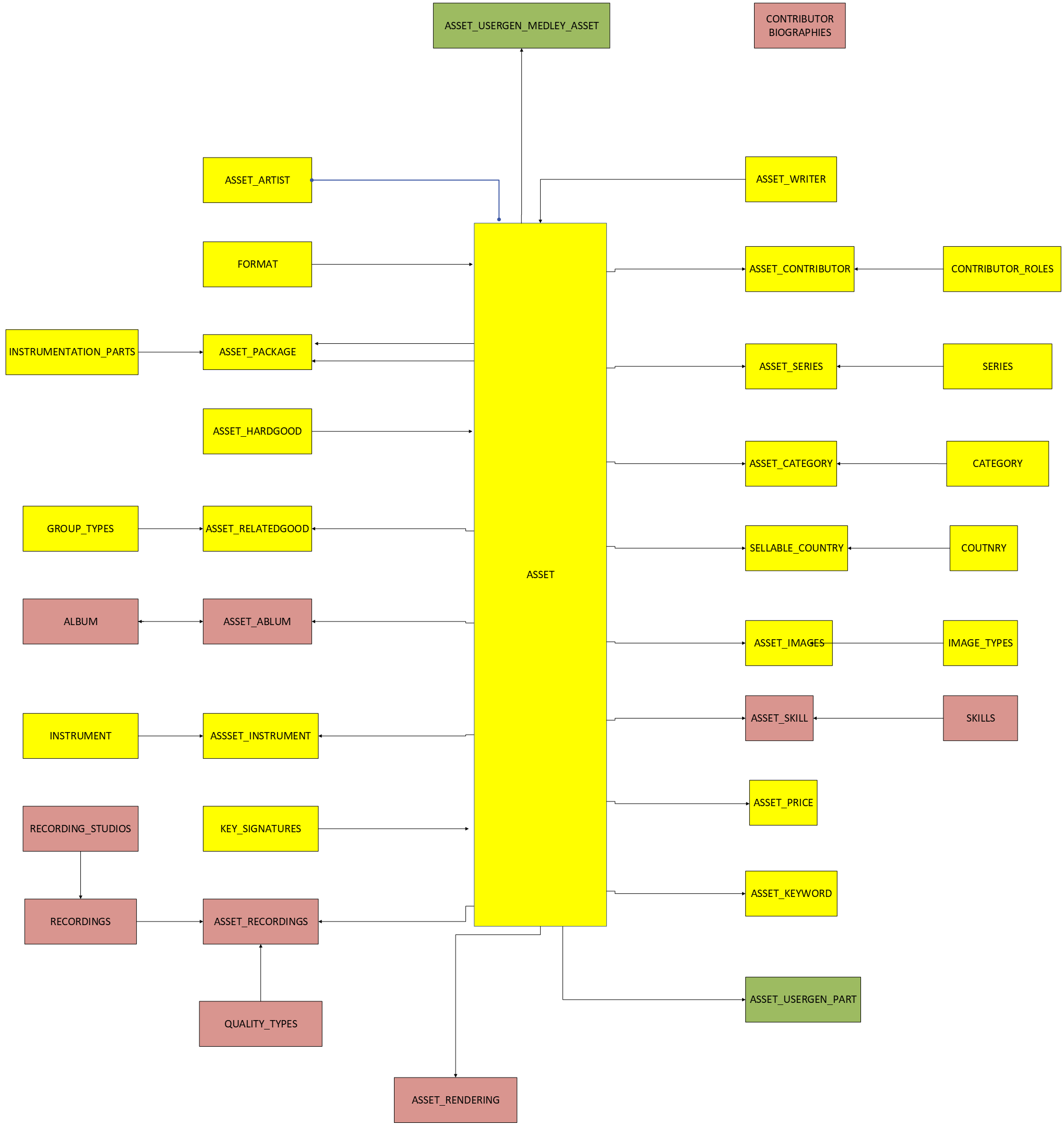 Preview Mode HTML Code